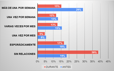sexo jóvenes pandemia 