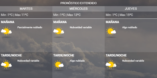 pronostico extendido julio23
