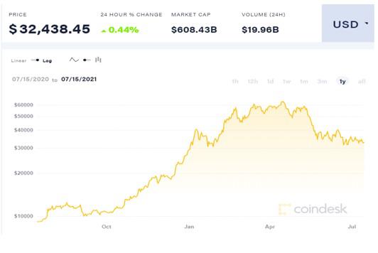 criptomonedas precios