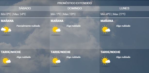 tiempo salta junio 16