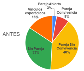 sexo jóvenes pandemia 2 