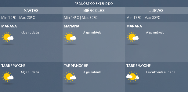 pronostico agosto lunes27b