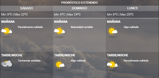 clima