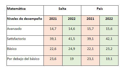 pruebas aprender salta 2