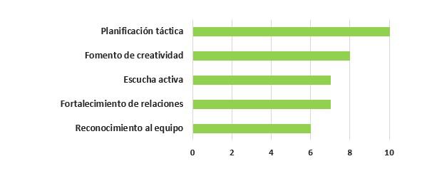 Empresa 1