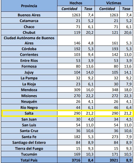 casos a nivel nacional