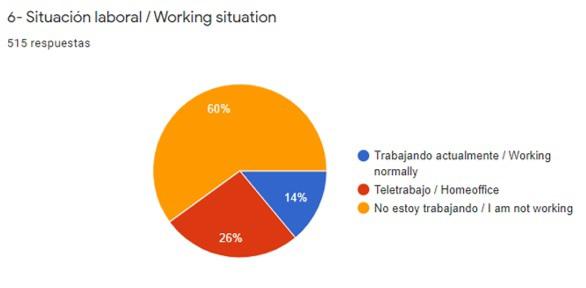 coronavirus situacion laboral
