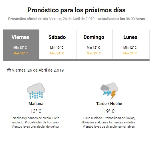 clima viernes