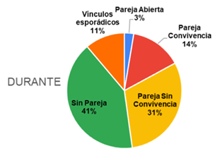 sexo jóvenes pandemia 3 