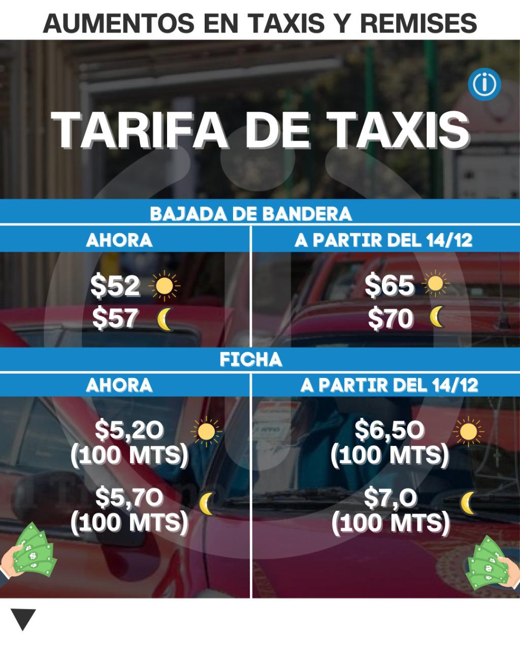 TARIFAS TAXIS