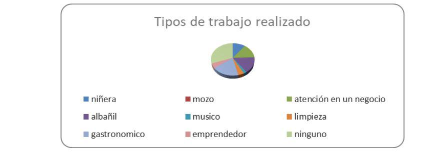 resultado encuesta anpuy 2