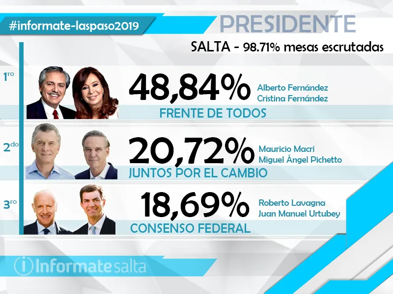 Presidente - Salta 7.43