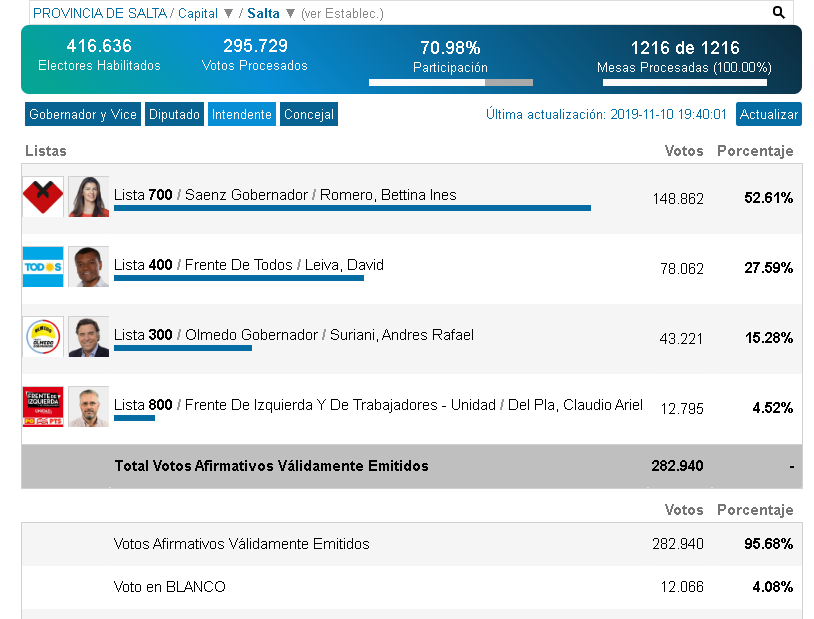 INTENDENTE SALTA CAPITAL