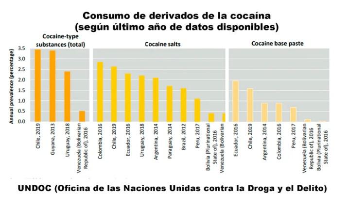 consumo cocaína 1