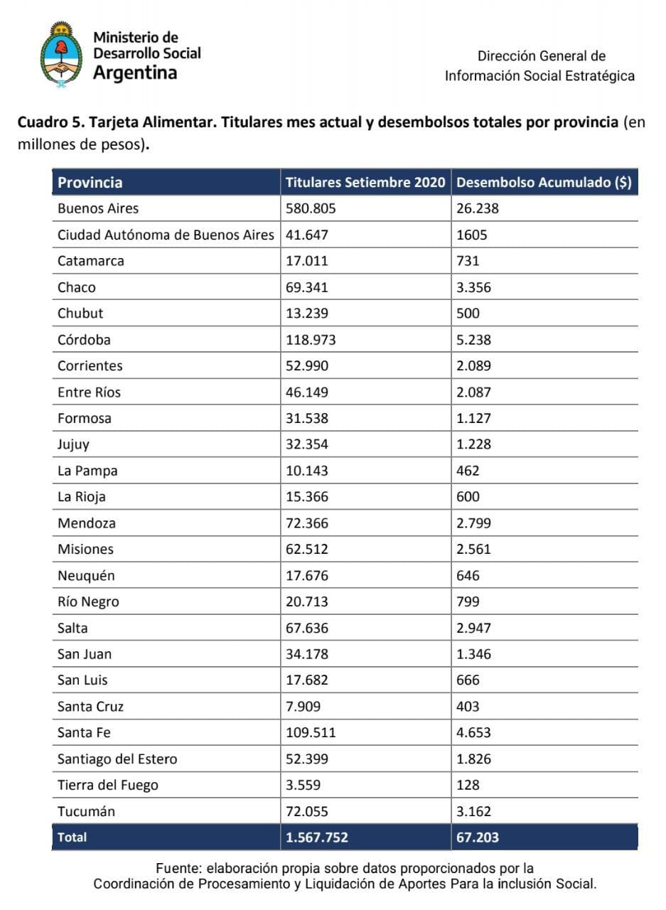 tarjeta alimentar tarjeta alimentar