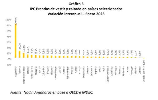 vestimenta argentina