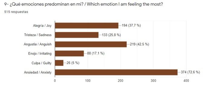 coronavirus emociones