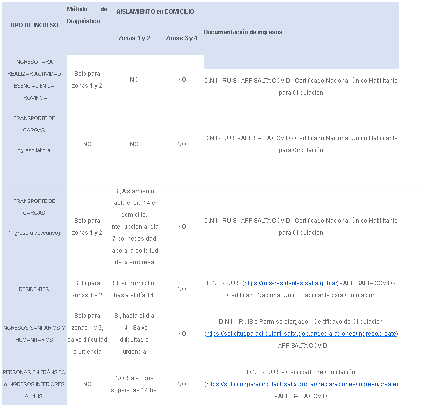 cuadro ingreso salta