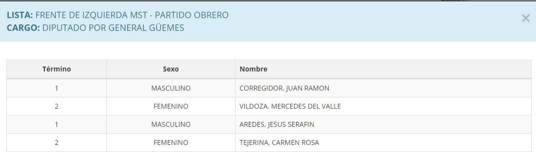 Frente de Izquierda - Dip Guemes