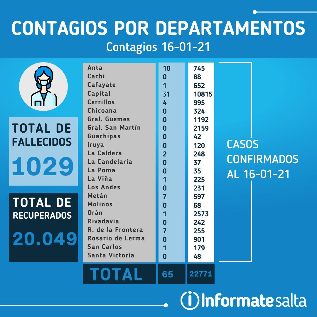 Reporte diario del 16 de enero de 2021