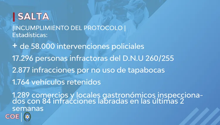 incumplimiento del protocolo