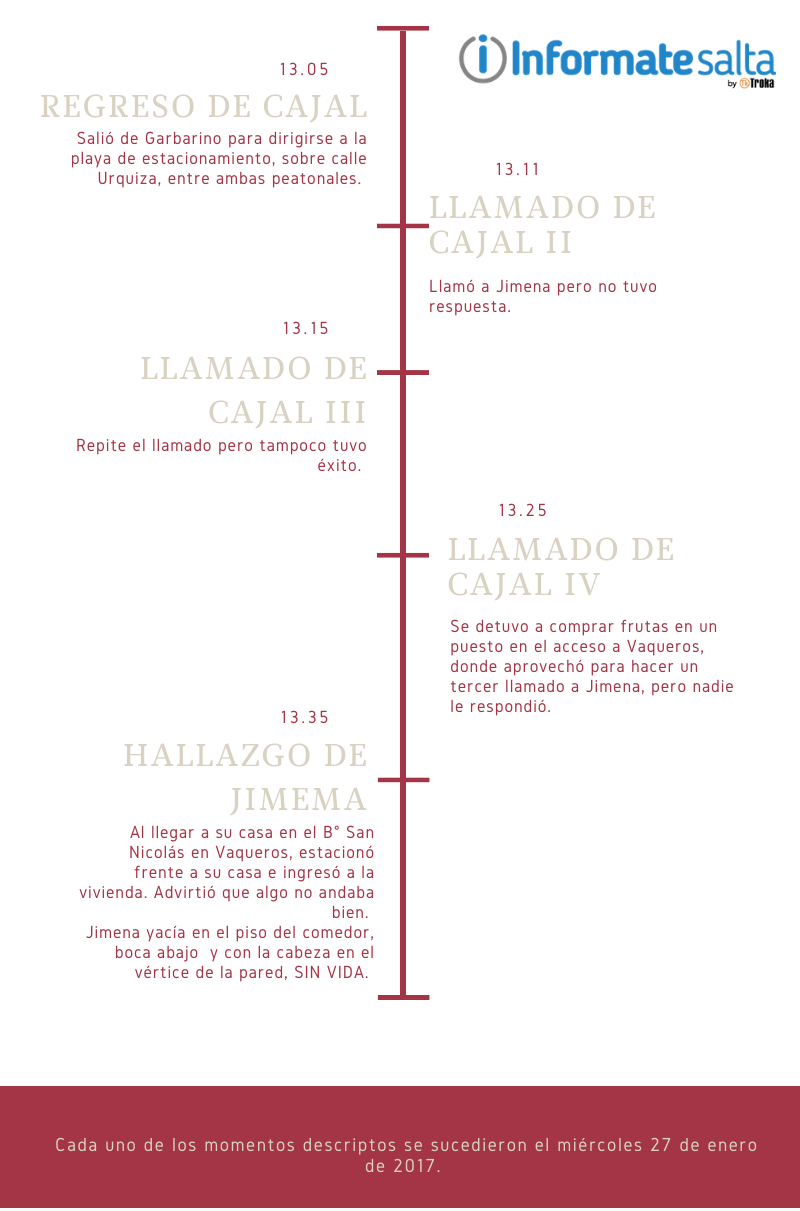 cronologia jimena salas informatesalta (2)