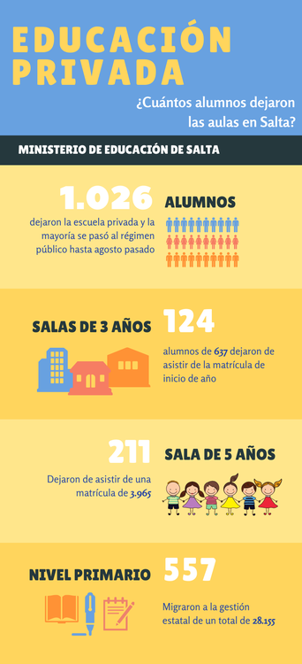 Educación Privada a Educación Pública Salta (2)