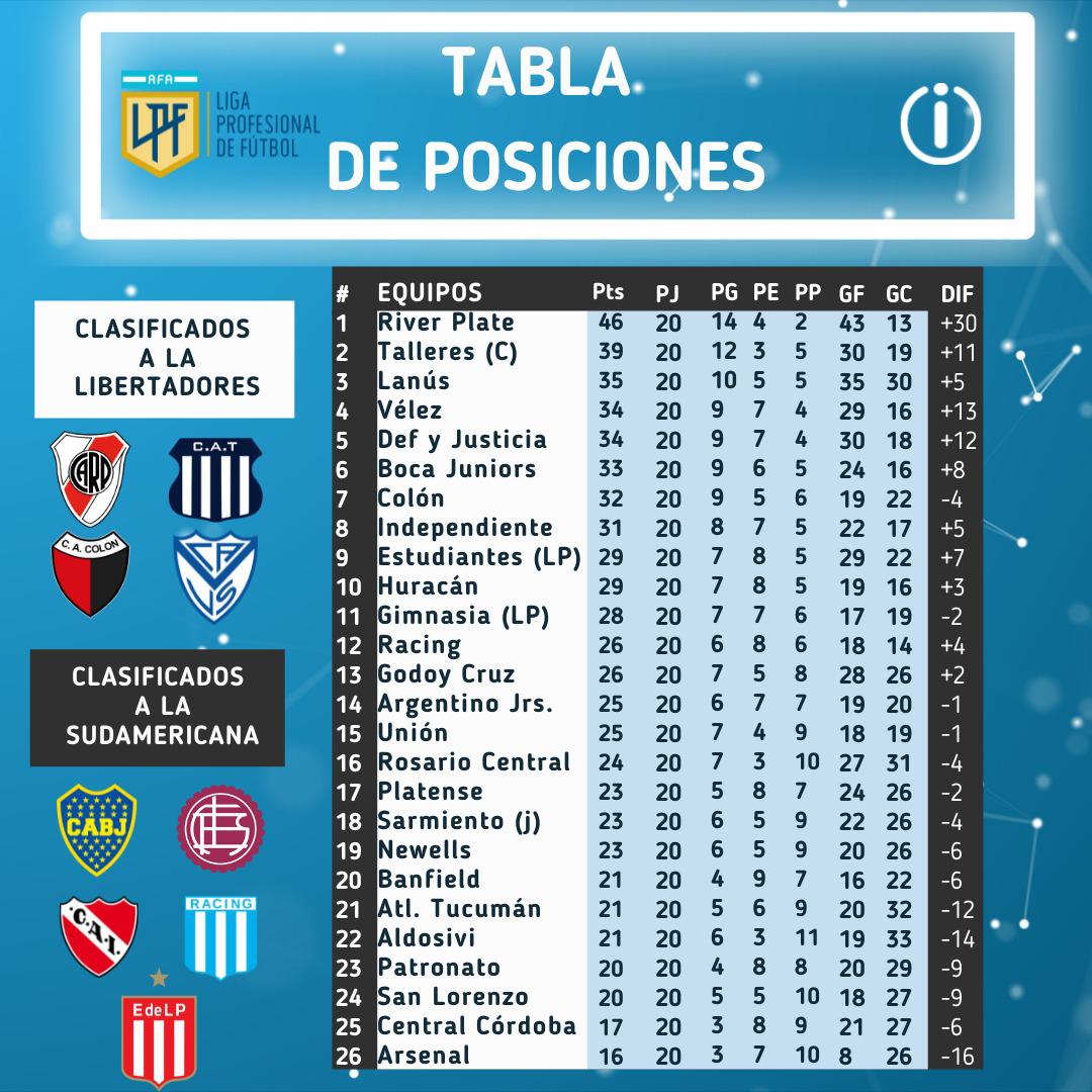 liga de futbol