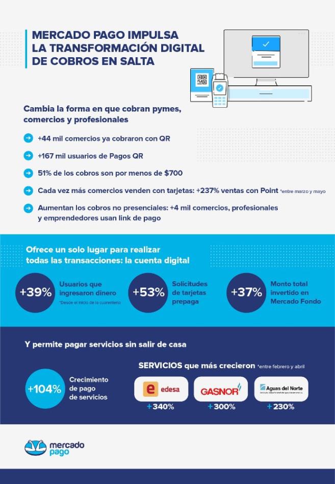 servicios digitales en salta