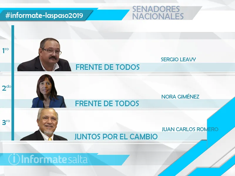 posibles senadores general