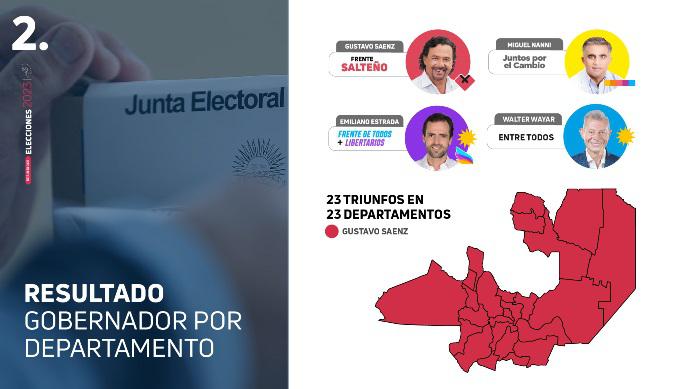 RESULTADIO ELECCIONES-04