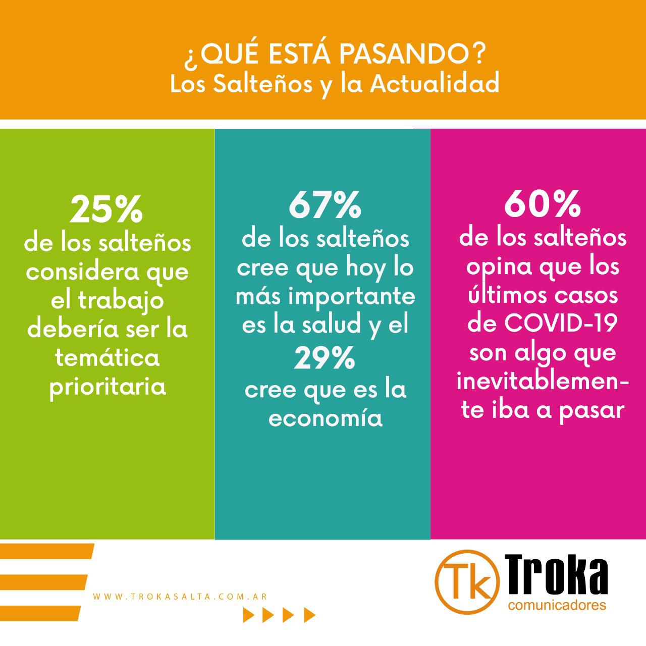 encuesta troka covid