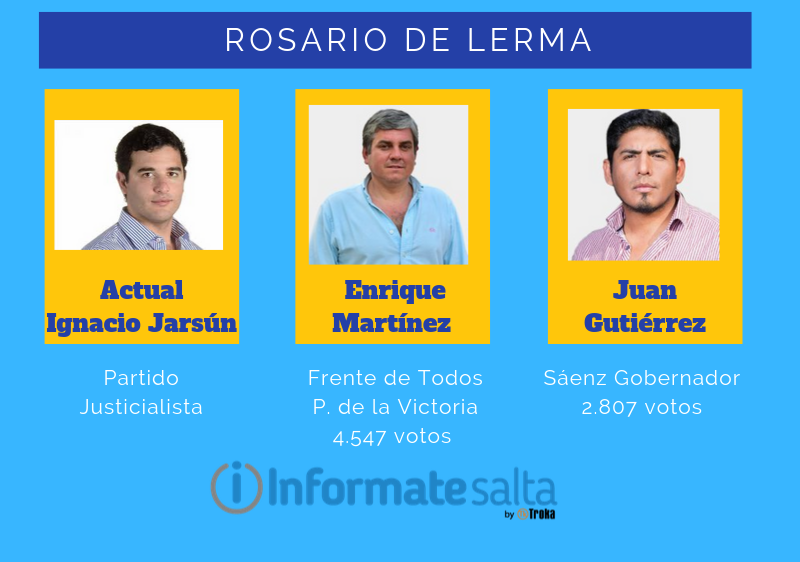 Intendente Rosario de Lerma