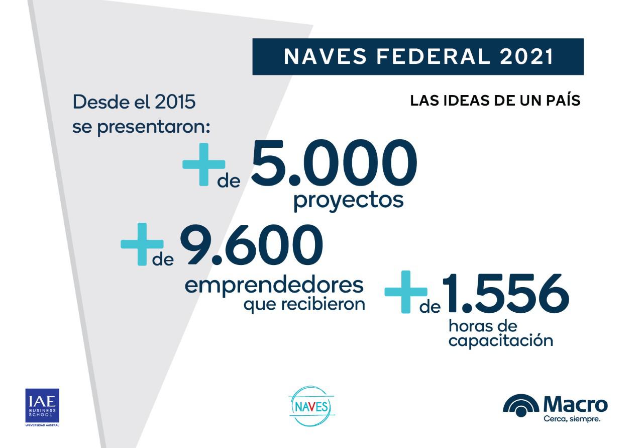 naves 2021 2