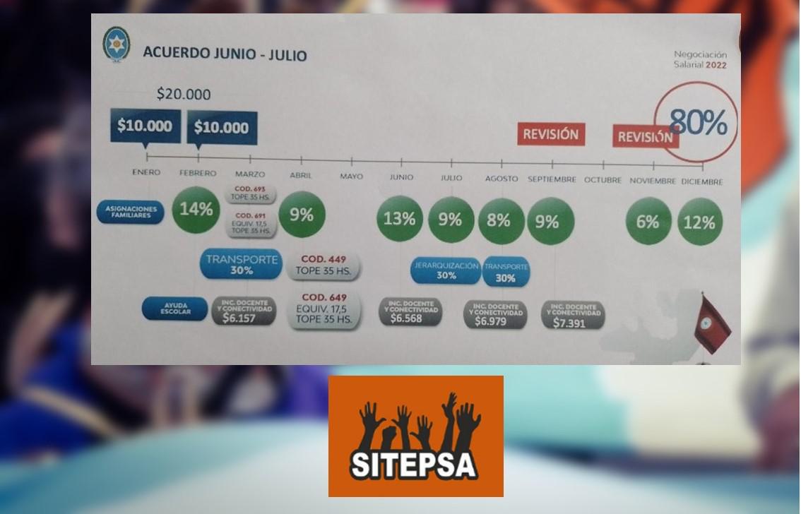 acuerdo junio y julio