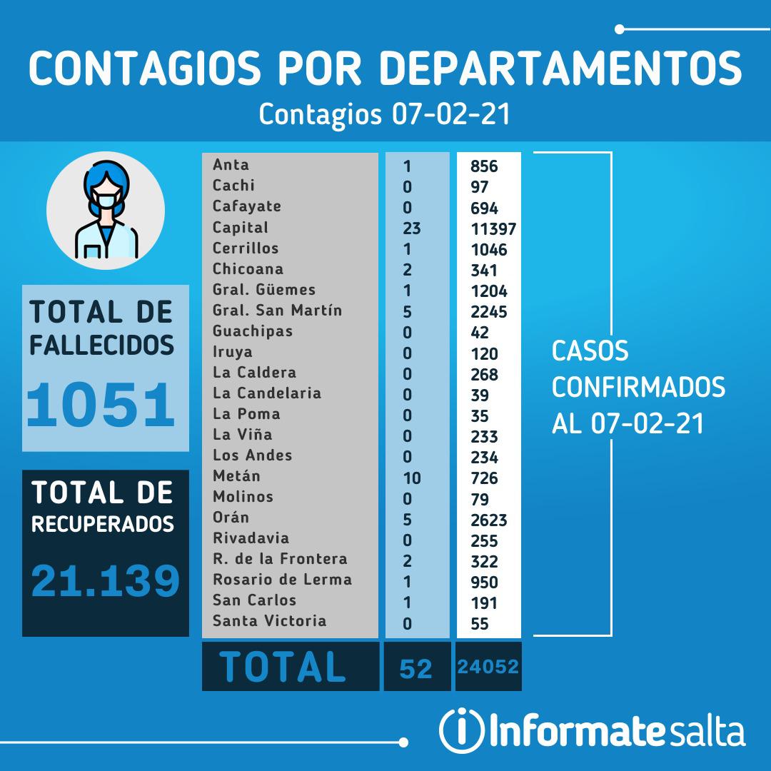Reporte Diario por departamento