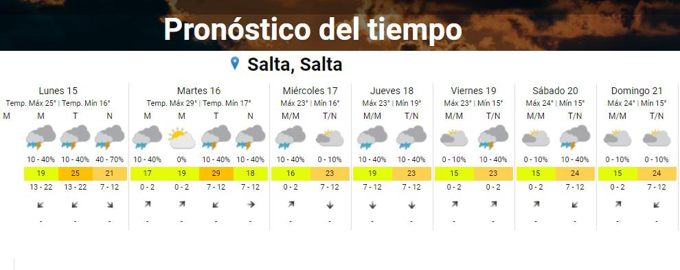 clima 15 de marzo 2
