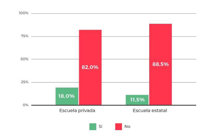 pruebas durante la pandemia