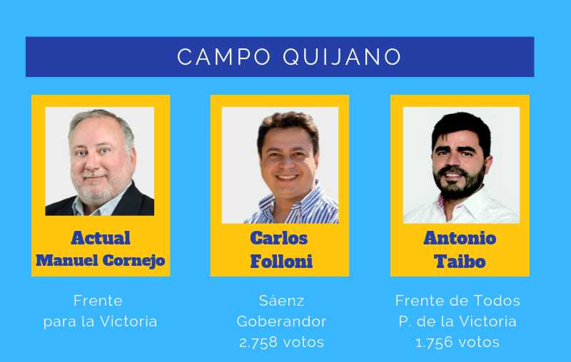 Intendente Campo Quijano