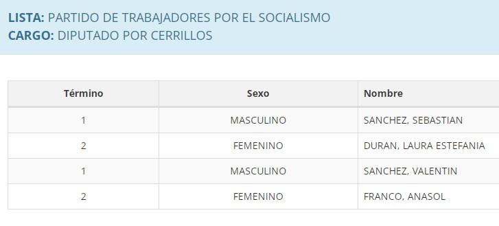 trabajadores por el socialismo