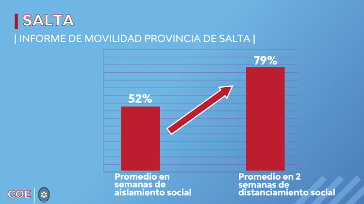 movilidad provincia de Salta