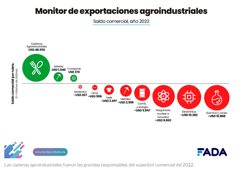 exportaciones