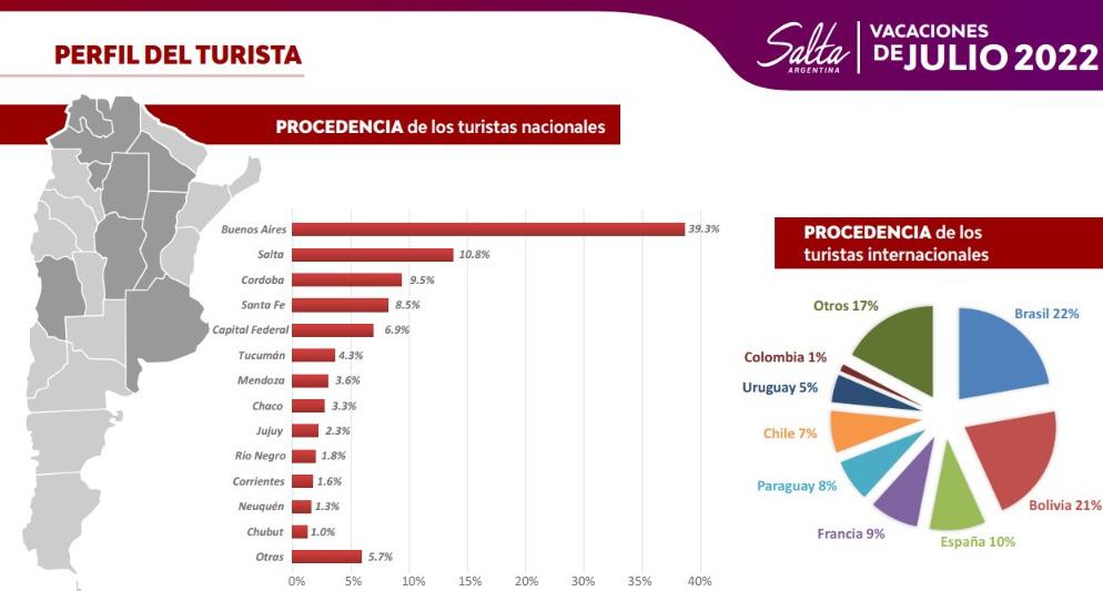 turismo balance turismo balance