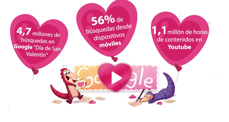 GOOGLE_SAN_VALENTIN_INFORME