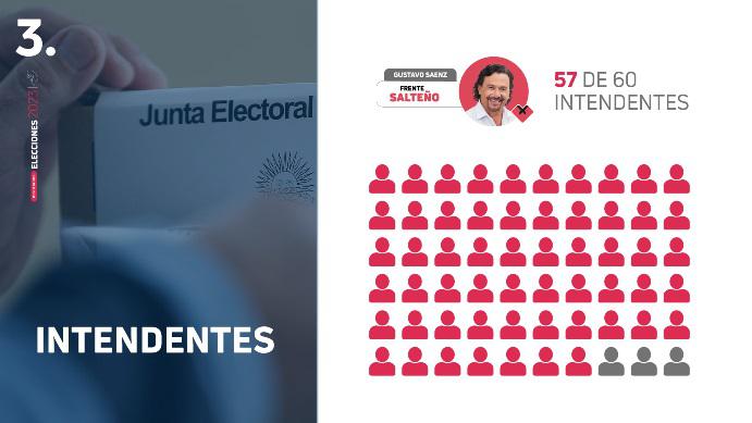 RESULTADIO ELECCIONES-05