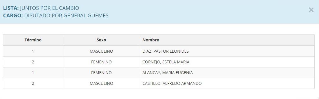 Juntos por el Cambio - Dip Guemes