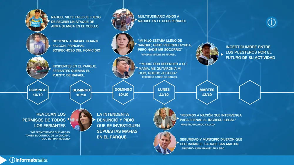 cronologia caso nahuel parque 