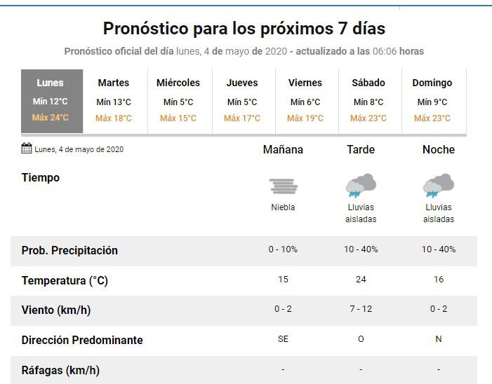 clima lunes 4