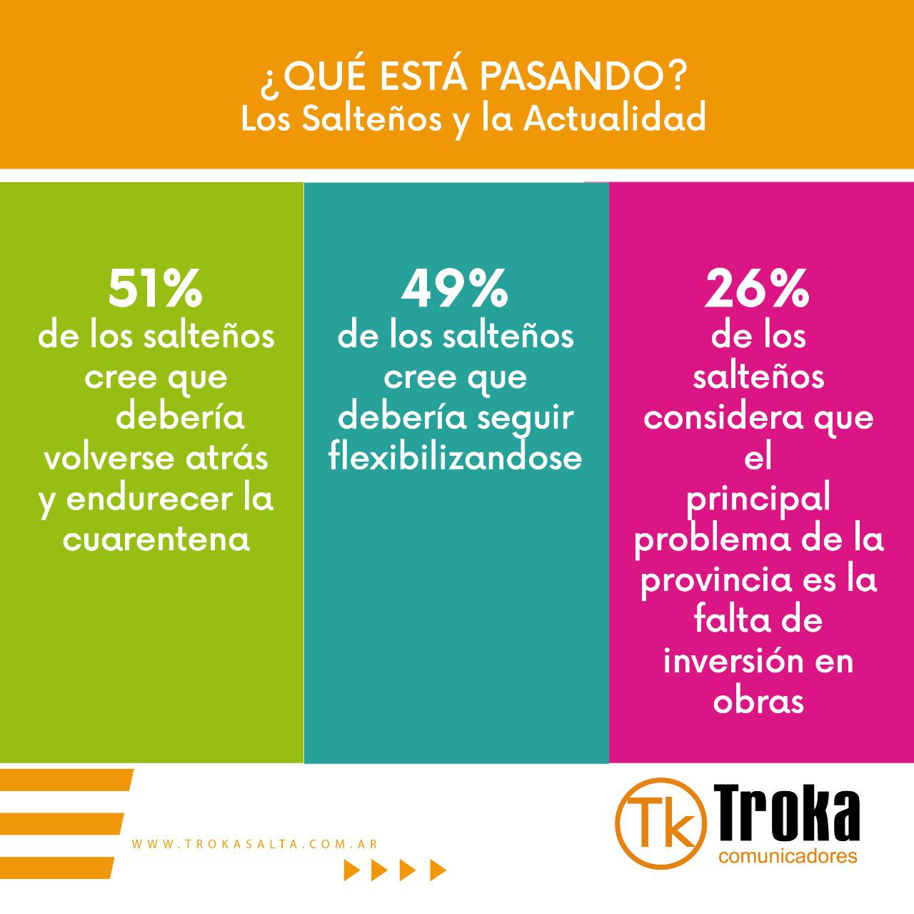 troka encuesta coronavirus