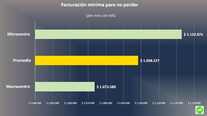 punto venta equilibrio negocios salta